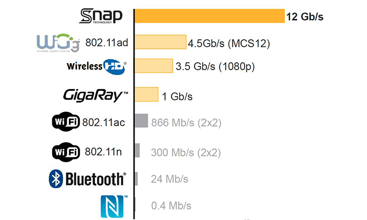 Wireless options